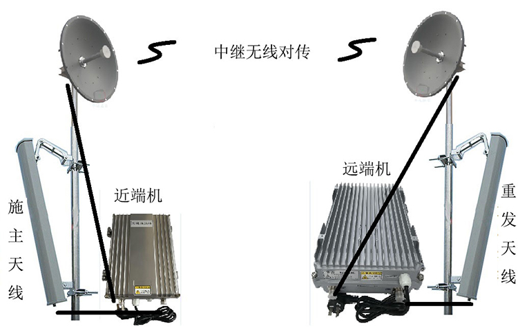 运城智能无线拉远移频中继直放站近端机远端机